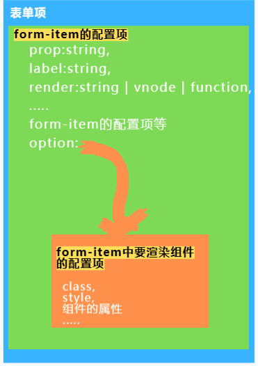 dataStructure